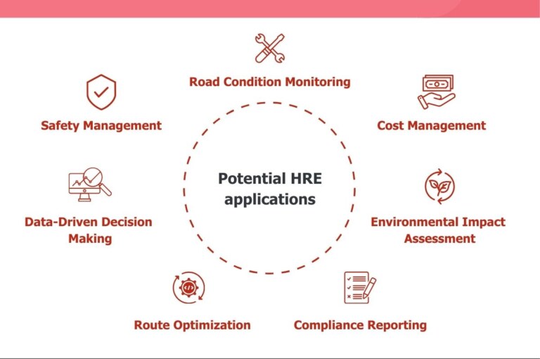 Digital Twin of Haul Roads: Is Your Mine Site Ready?