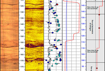 Borehole geophysics